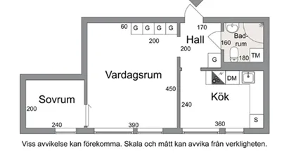 Hisings Backa - 1rok - 12mån - 11.500kr/mån